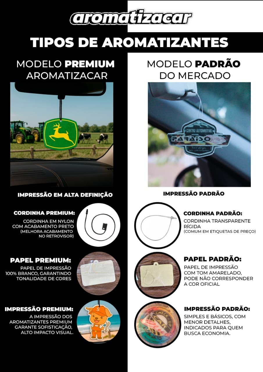 Comparativo Premium vs Mercado